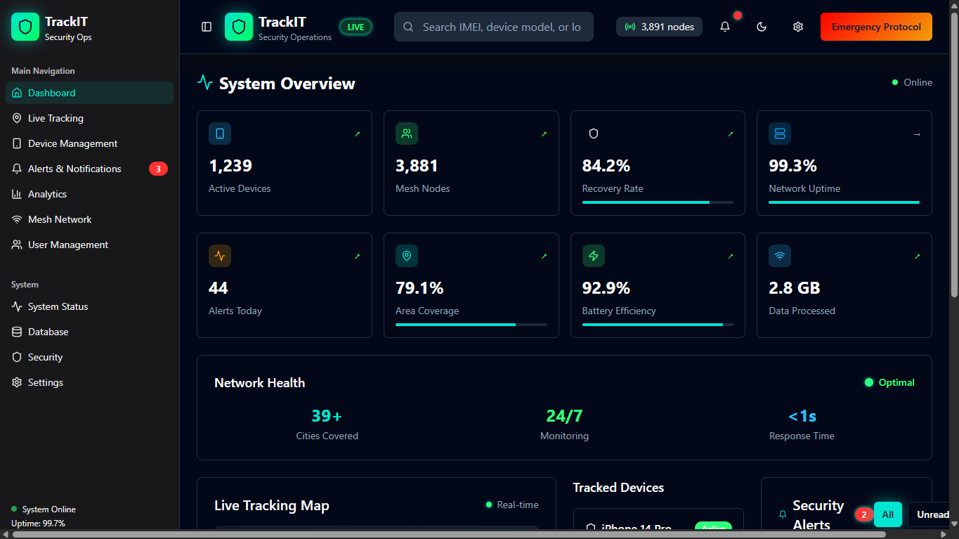 Trackit Dashboard